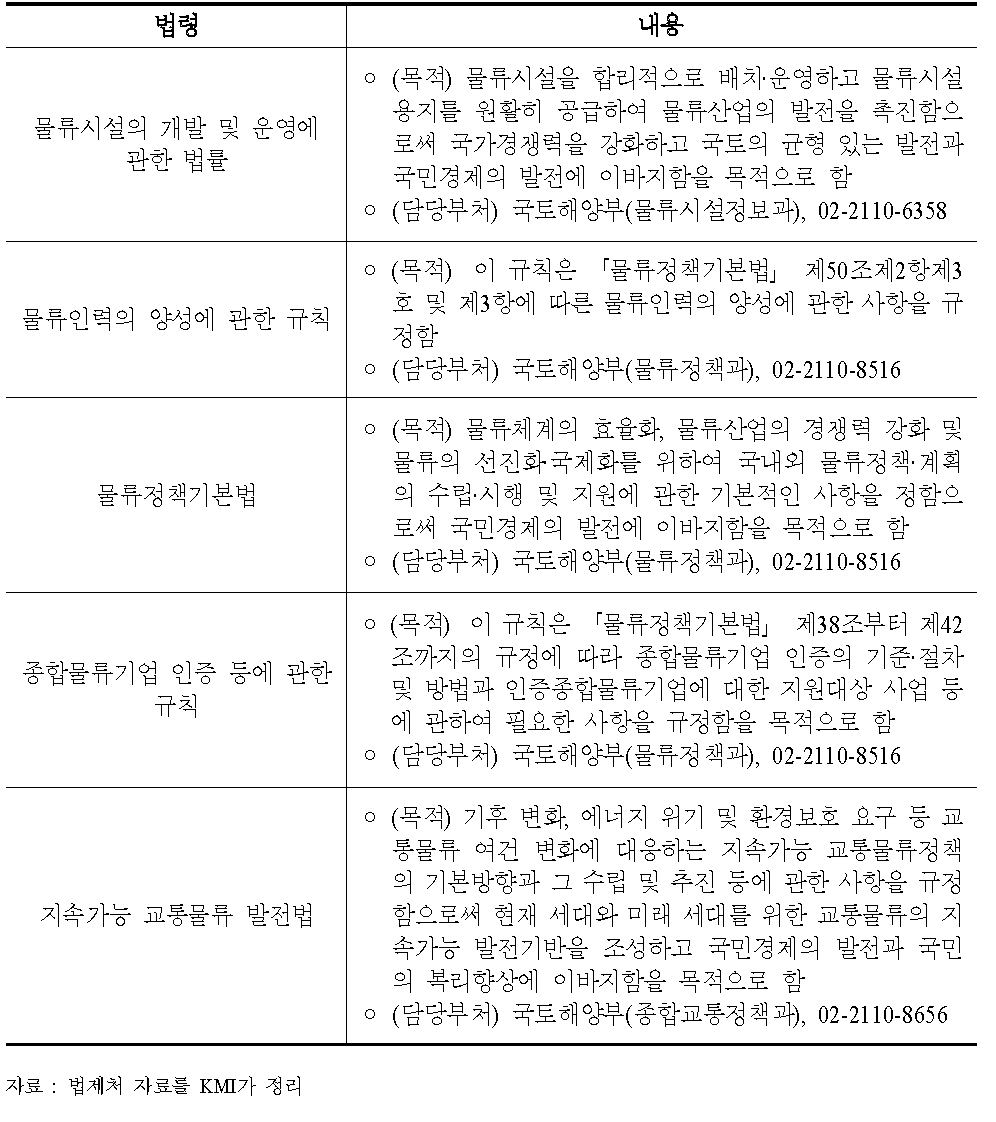 물류관련 법령