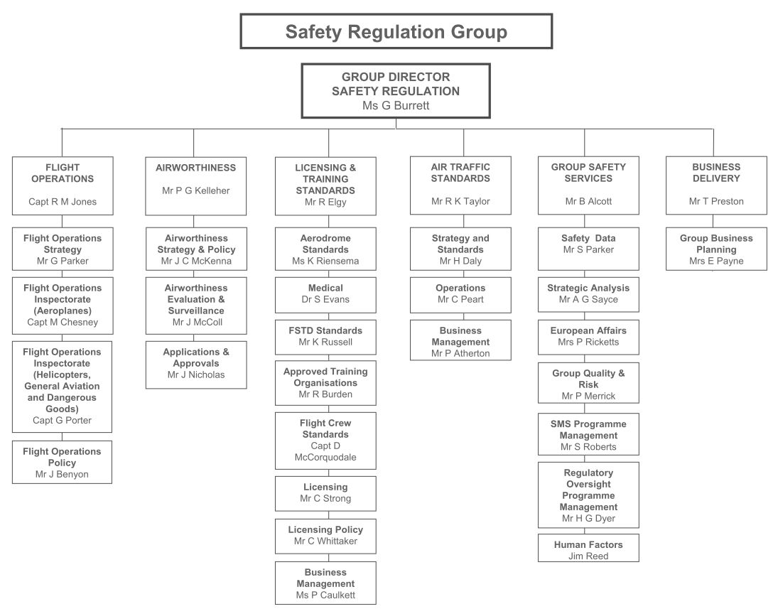 영국 CAA 안전규제그룹 조직