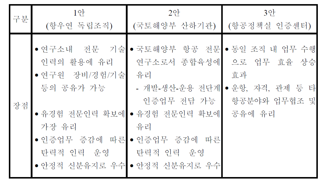 인증조직 운영 방안별 장단점 분석