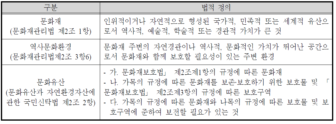 다른 법률에서 명시된 ʻ문화ʼ 관련한 용어의 법적 개념