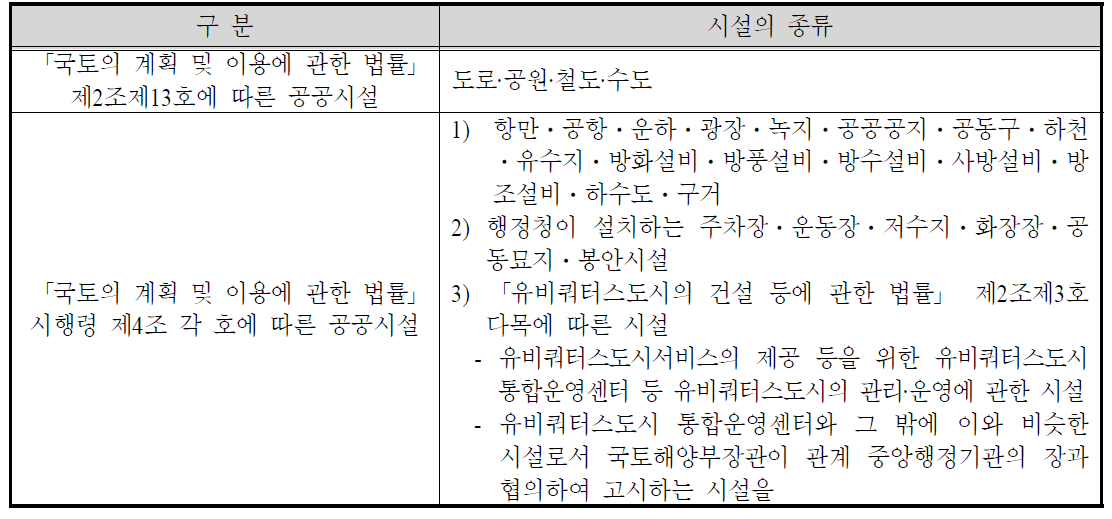 매립 목적 제15호의 공공시설의 범위