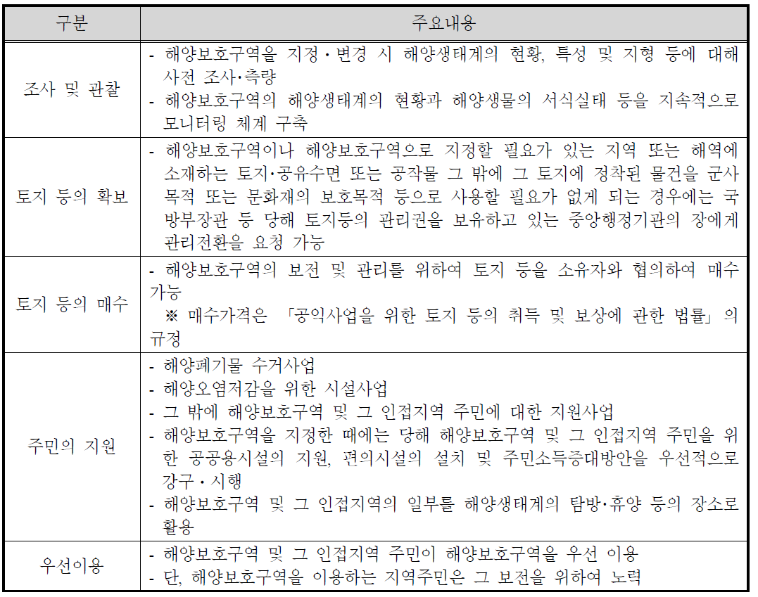 해양보호구역의 지원사항