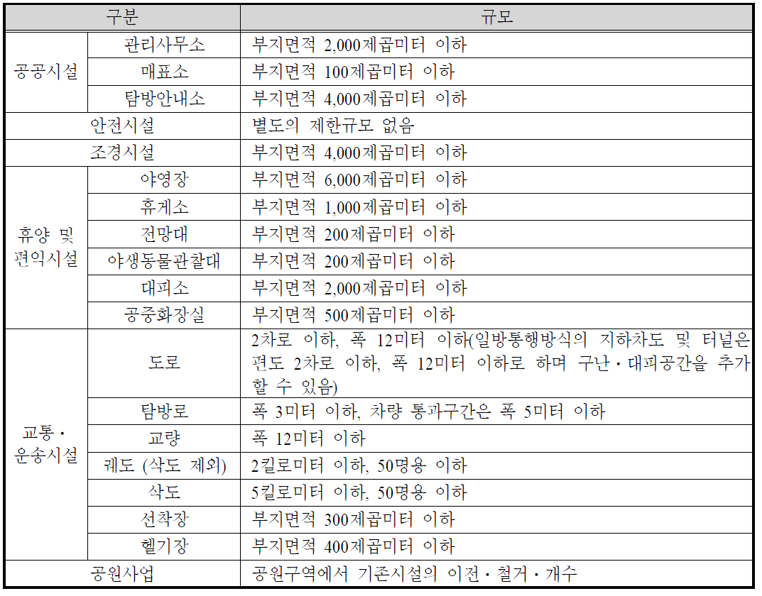 공원자연보존지구에서 허용되는 최소한의 공원시설 및 공원사업