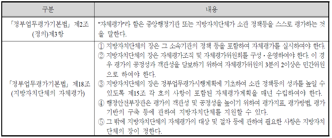 지방자치단체의 자체평가에 대한 법적근거