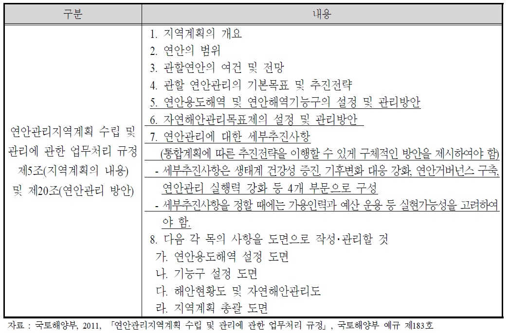 연안관리지역계획의 내용