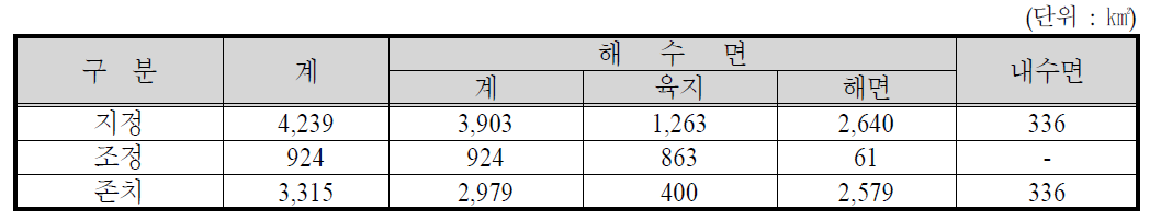 수산자원보호구역 조정현황