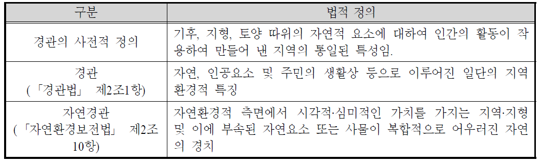 경관 관련 용어의 법적 정의