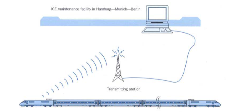 독일 ICE 차량정비 시스템