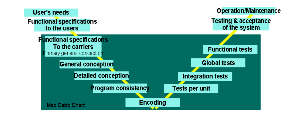 Train Operation Control System