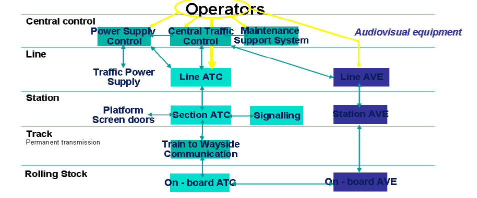 Automatic Train Control System