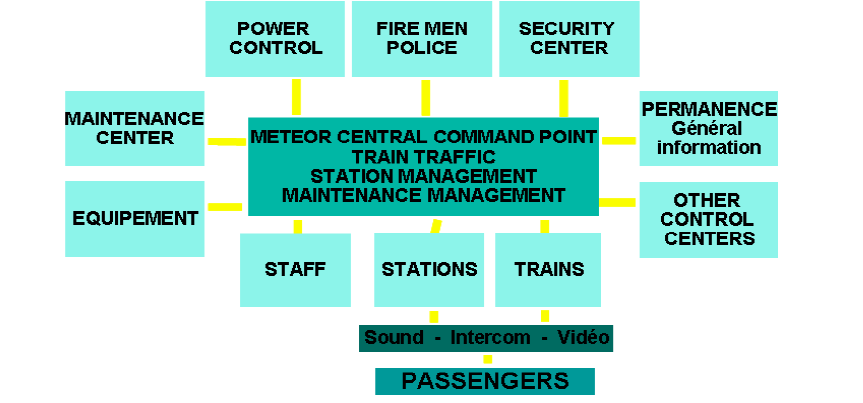 Information System