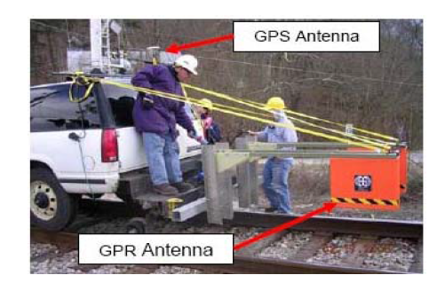 Hi-Rail에 장착된 GPR 안테나