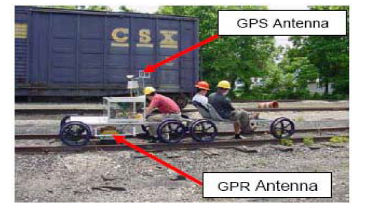 Rail Bike에 장착된 GPR 안테나