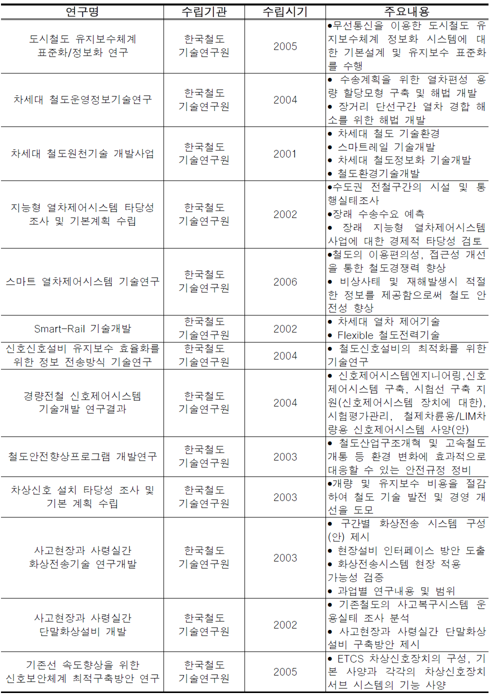 관련연구 요약