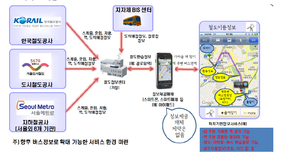 서비스 개념도