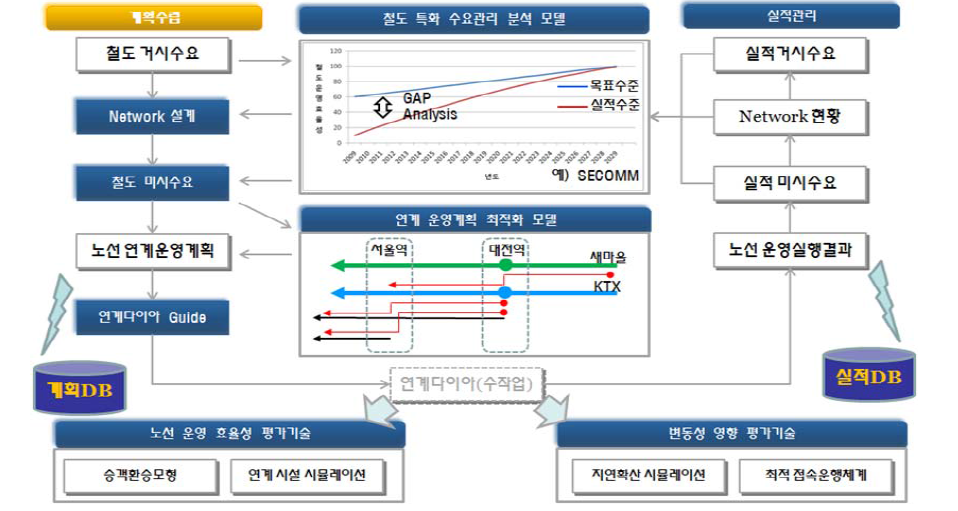 시스템 구성도