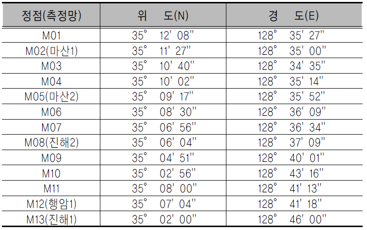 조사 정점 위경도