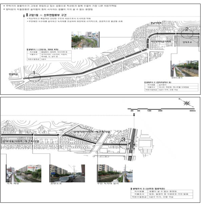 양덕천 현황 분석도