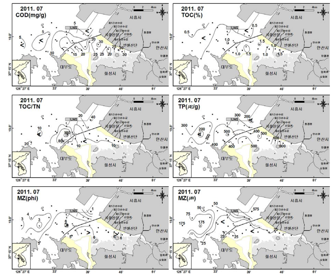시화호 방조제 내측 및 외측 표층 퇴적물의 지화학적 분포(2011. 07)