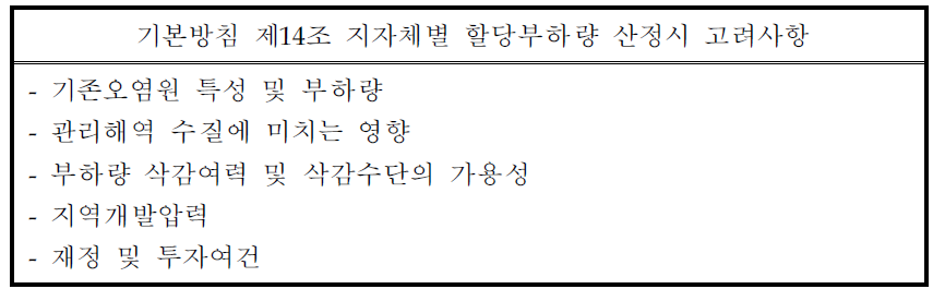 지자체별 할당부하량 산정시 고려사항