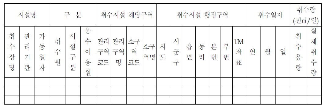 물공급 현황 및 전망 조사표