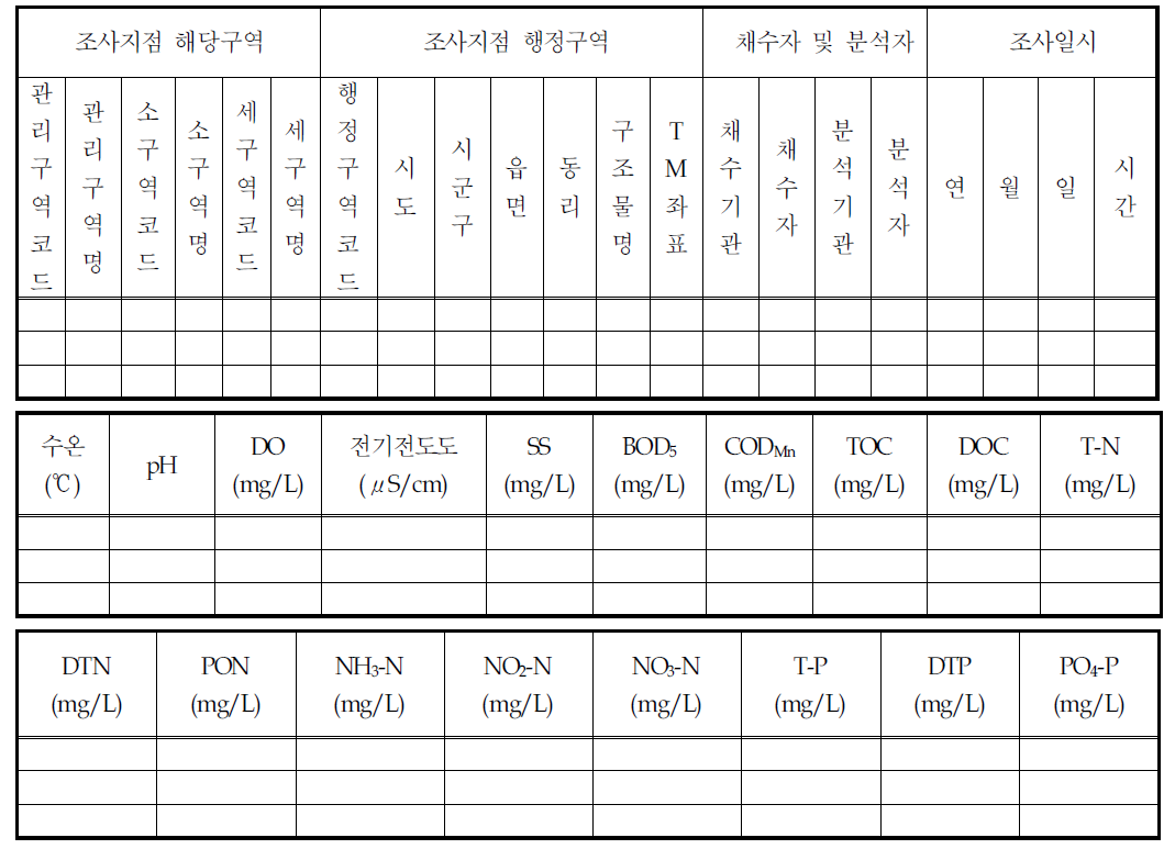 유역수질조사표