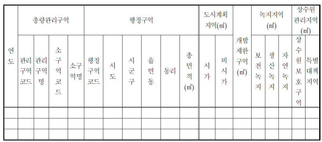 토지이용․규제 현황 및 전망 조사표