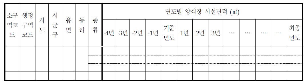 행정구역별 양식 현황 및 전망 조사표