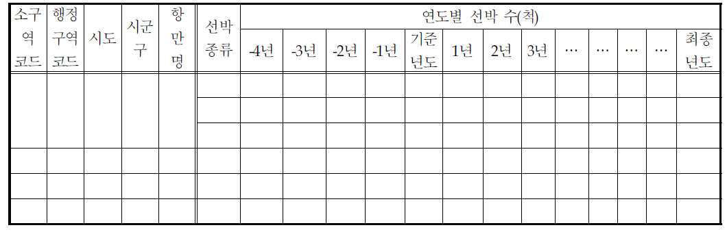 항만별 선박 현황 및 전망 조사표