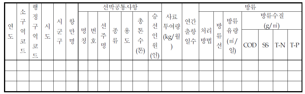 배출원별 선박 현황 및 전망 조사표