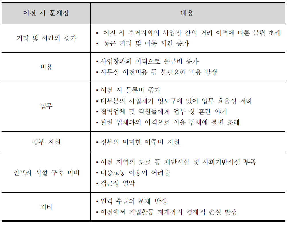 이전 시 발생할 수 있는 문제점