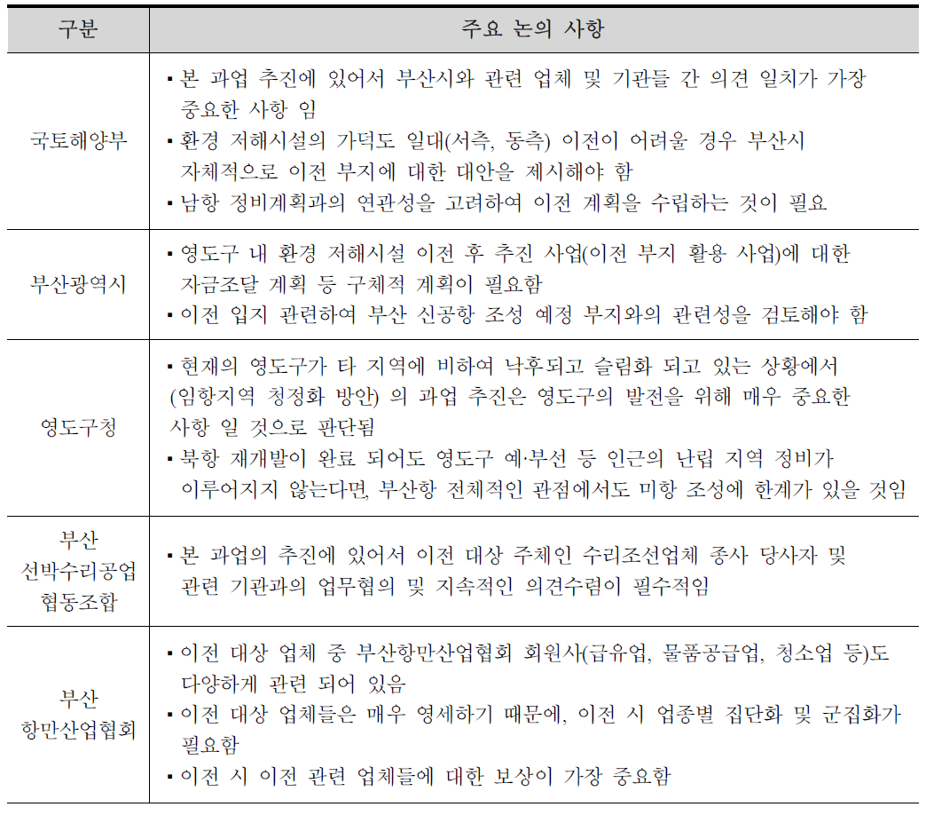 정책협의회 주요 논의 사항 종합