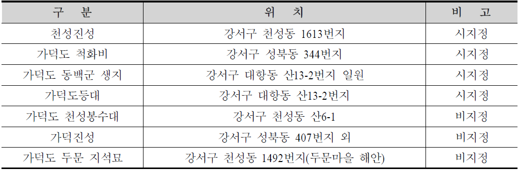 제3후보지 인근 문화재 현황