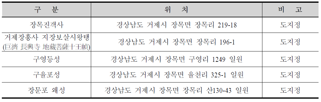 제4후보지 인근 문화재 현황