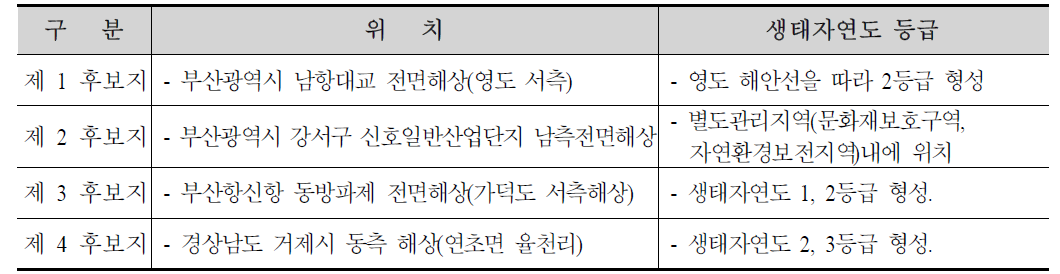 1차 후보지 생태자연현황