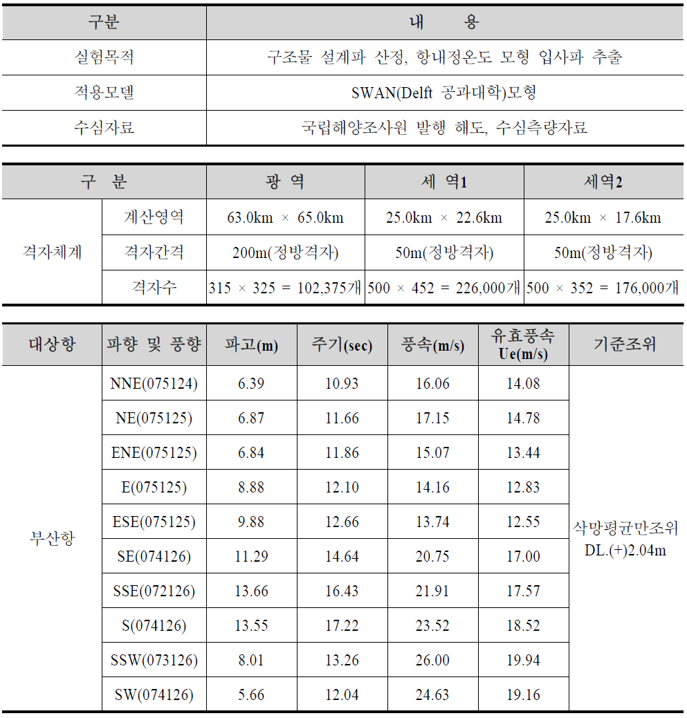 실험개요