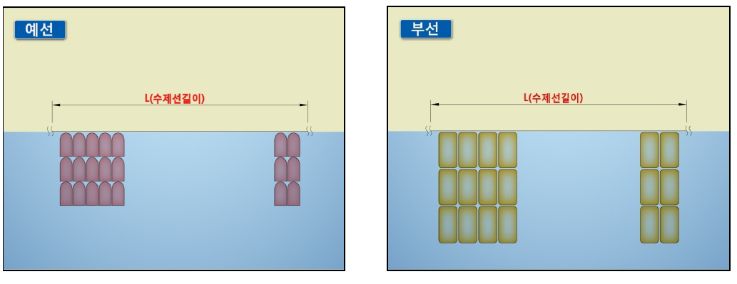 예 ․ 부선 3열 종접안 예시도