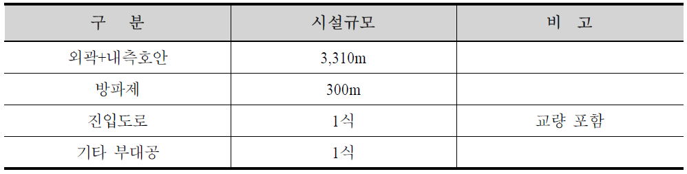 평면 1안 시설규모