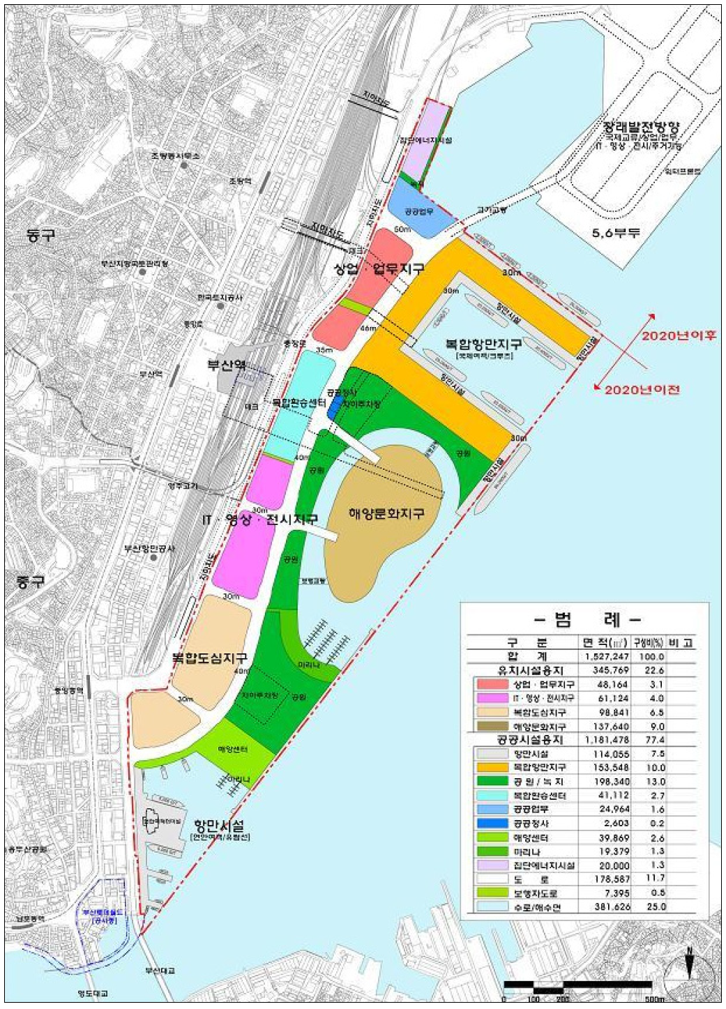 부산항 북항 재개발 사업-토지이용계획도