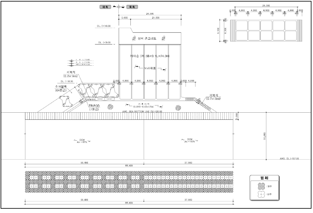 방파제 표준단면도
