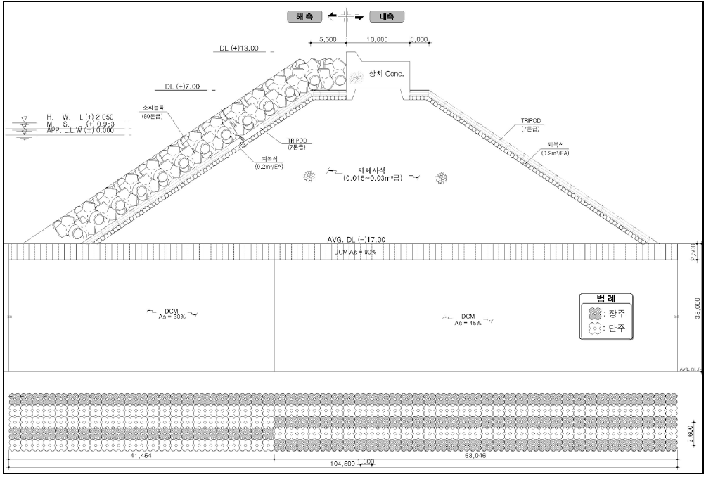방파제 표준단면도