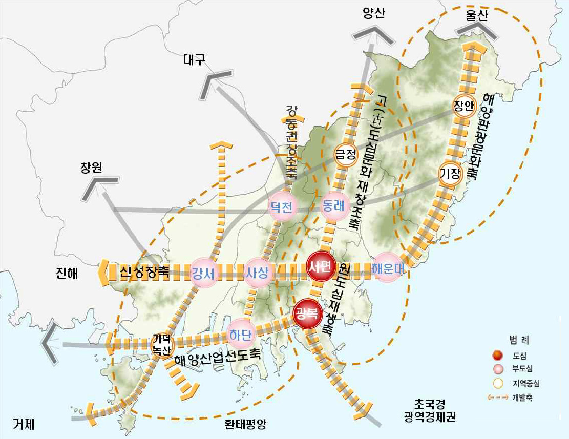 ｢부산광역시 2030 도시발전 기본계획(발전축 구상도)｣