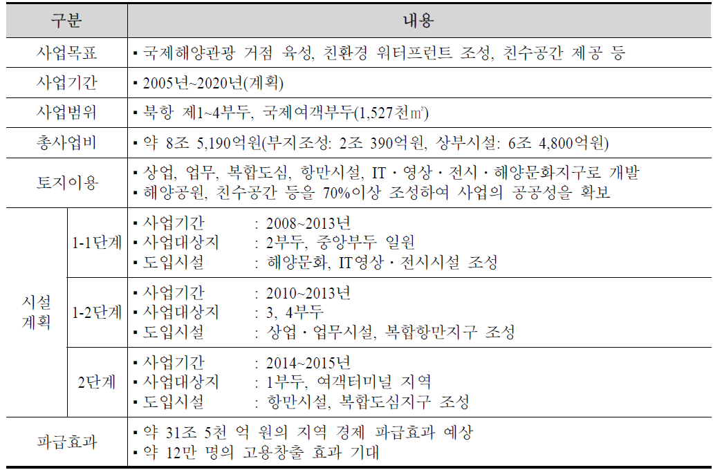 부산항 북항 재개발 사업 내용