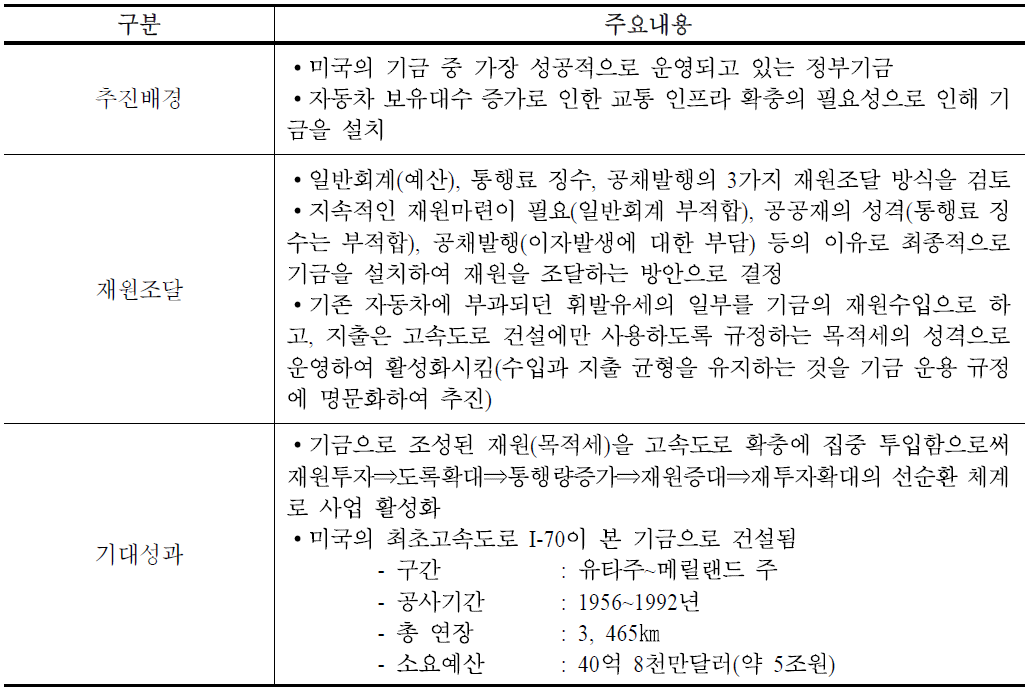 기금 설치 사례(미국, 고속도로기금)