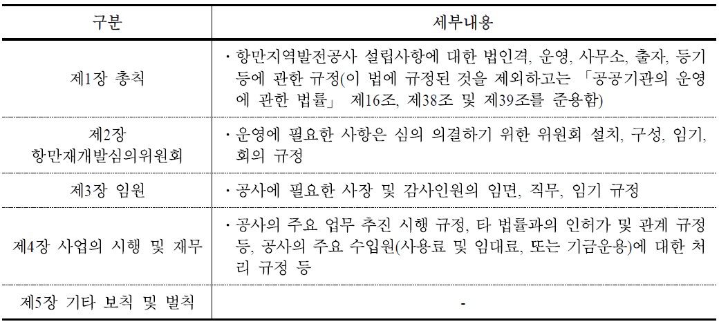 공사법 제정의 주요 내용