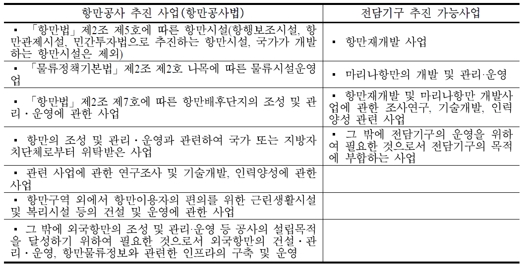 항만공사 추진 가능 사업