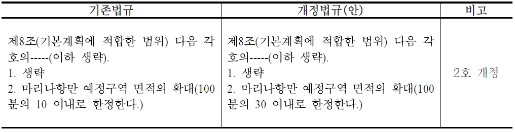 마리나항만의 조성 및 관리 등에 관한 법률 시행령 개정(안)