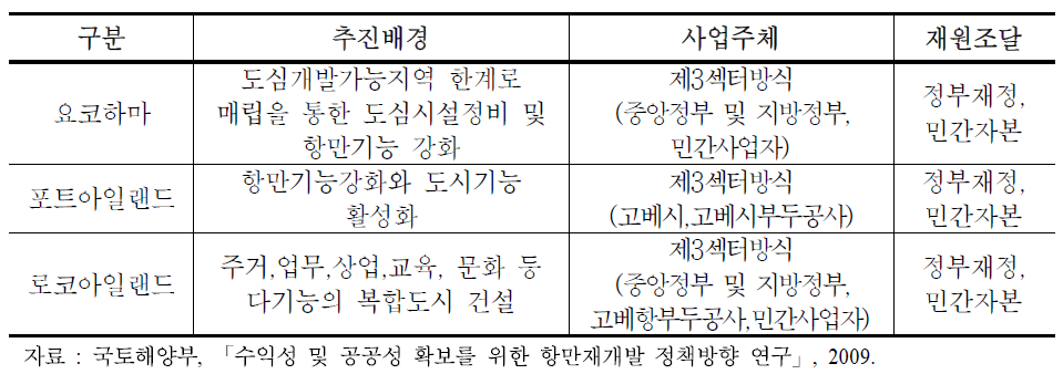 일본 주요 항만재개발 사례