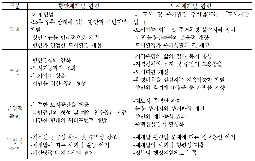 항만재개발과 도시재개발 비교