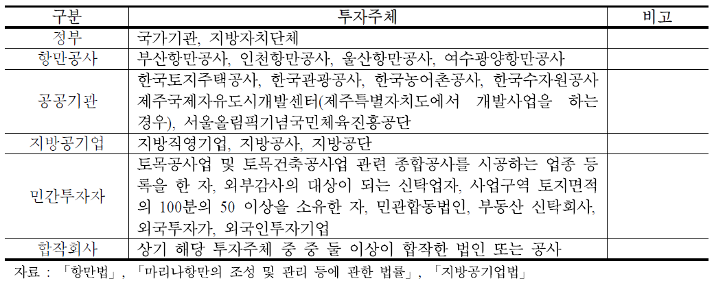 항만재개발사업 및 마리나항만 개발사업 투자주체